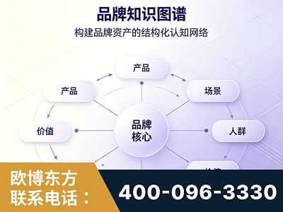 峨眉山-品牌知识图谱
